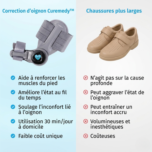 CureMedy™ — Correcteur d'Hallux Valgus