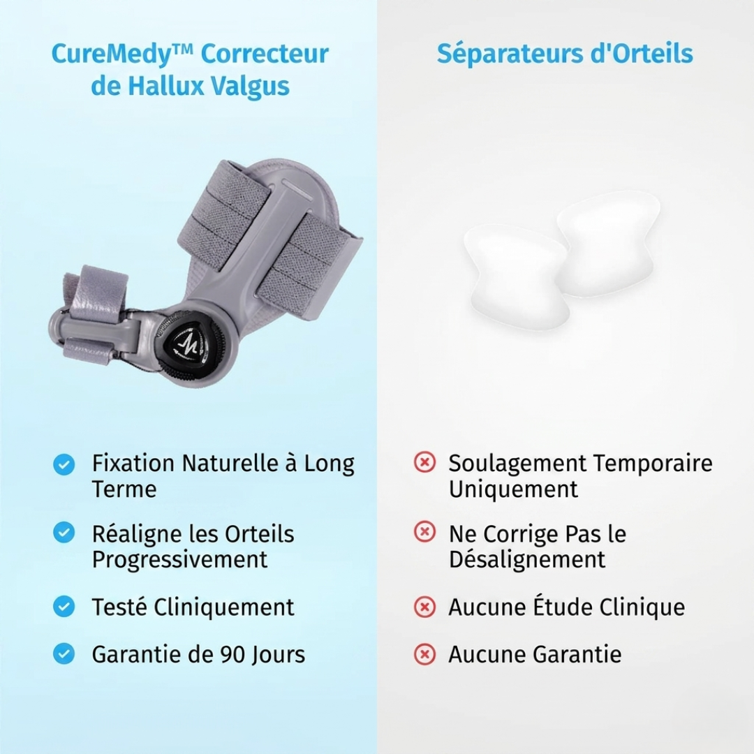 CureMedy™ — Correcteur d'Hallux Valgus