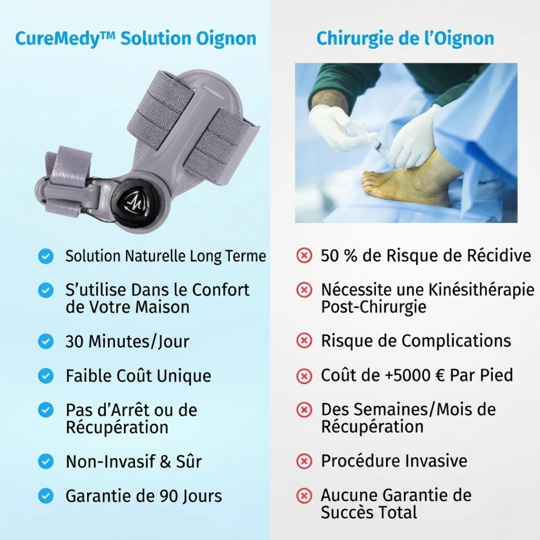 CureMedy™ — Correcteur d'Hallux Valgus