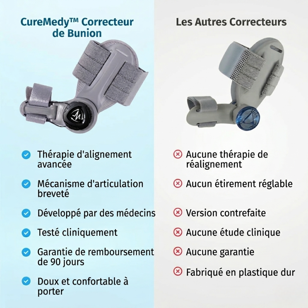 CureMedy™ — Correcteur d'Hallux Valgus